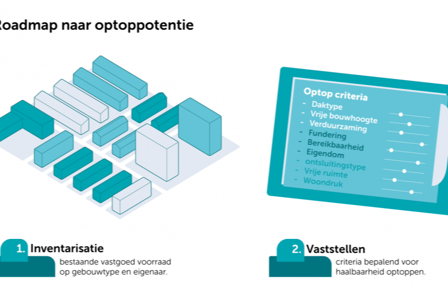 Optopcoalities maken optoppen makkelijker