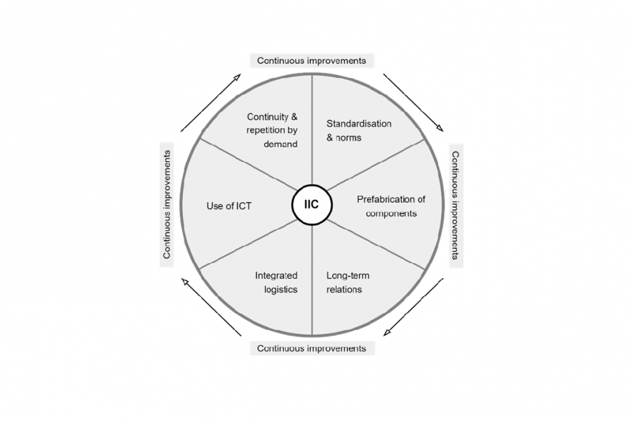 TU-student maakt framework voor V&R opgave