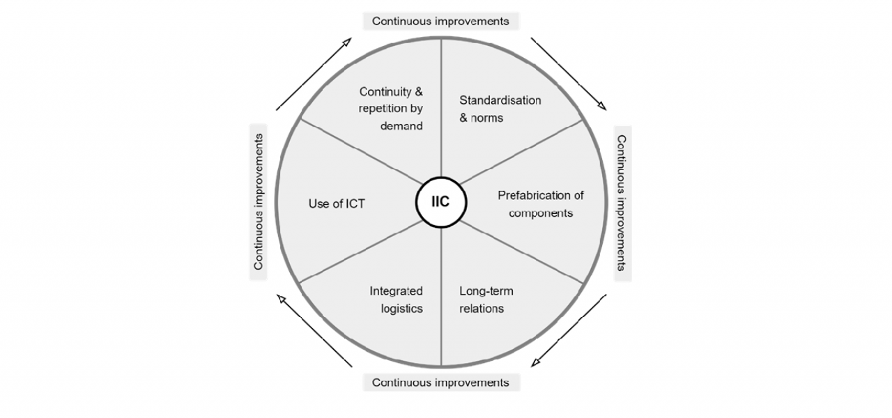 TU-student maakt framework voor V&R opgave